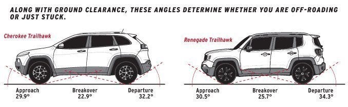 Jeep renegade 2016 dimensions Jeep renegade 2016 dimensions